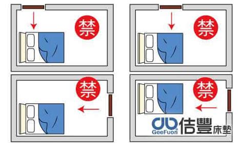 睡覺的方位|失眠怎麼辦？床位擺放風水超重要！6大「床位禁忌、。